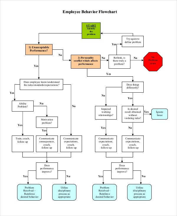 Flow Chart Examples 48 In PDF Examples