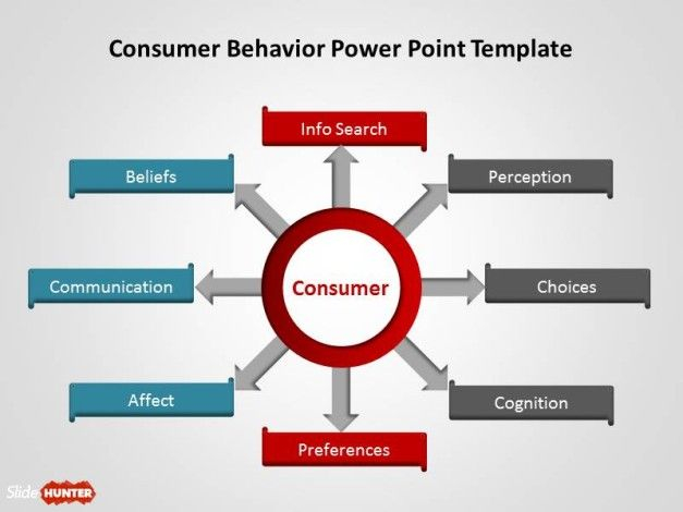 Free Consumer Behavior PowerPoint
