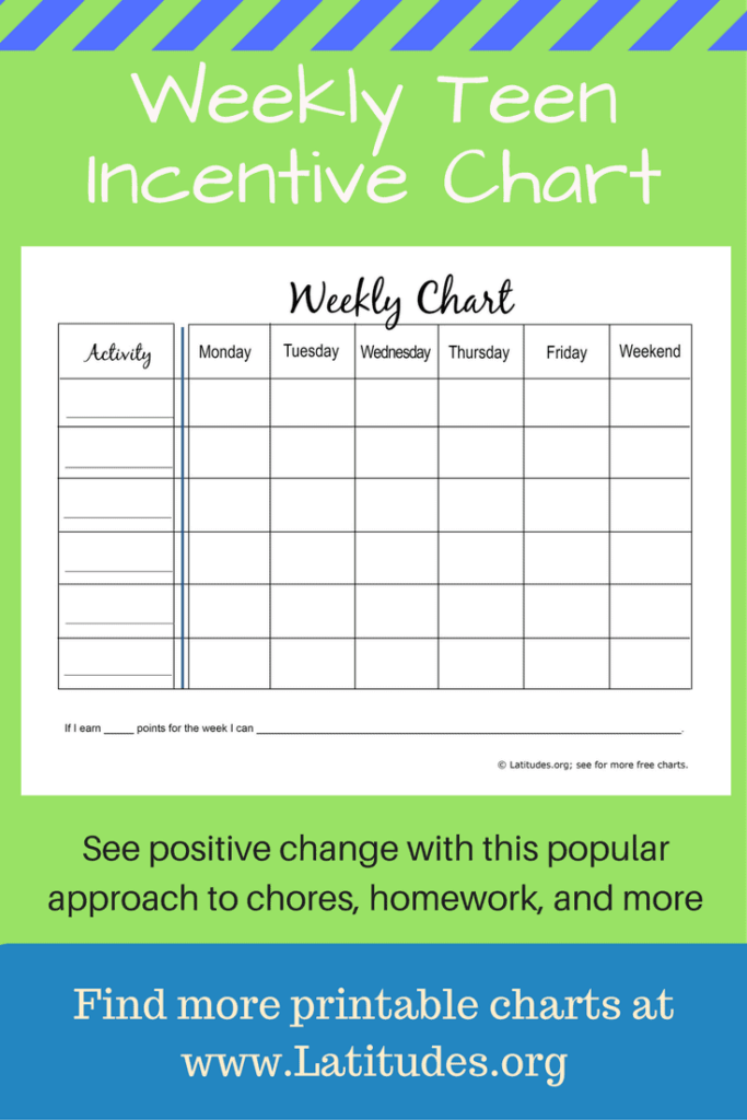 Teenage Behavior Management Chart