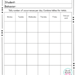 Frequency Of Behavior Behavior Tracking Classroom Behavior