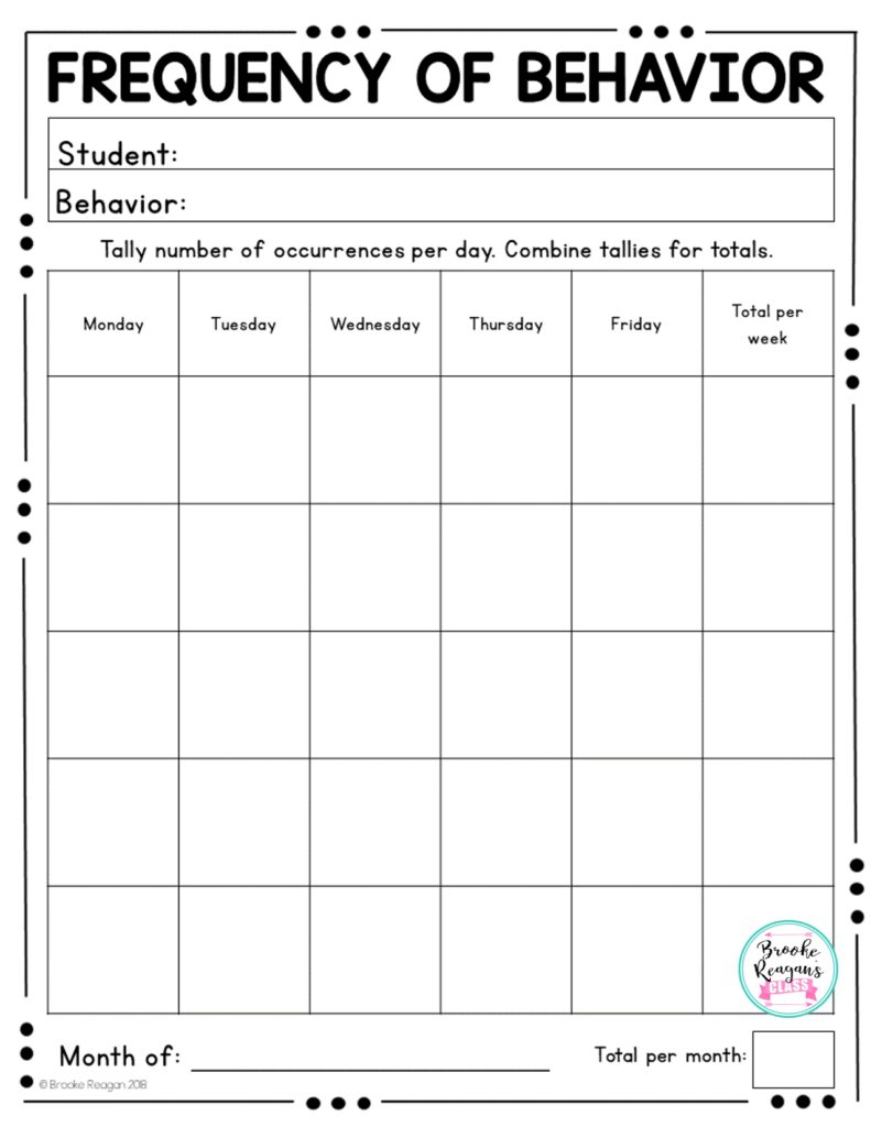 Frequency Of Behavior Behavior Tracking Classroom Behavior 