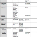 How To Memorize The PMP Process Chart In The PMBOK Guide ExamsPM