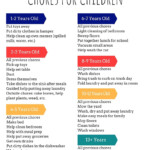 HugeDomains Chores For Kids Age Appropriate Chores Chores