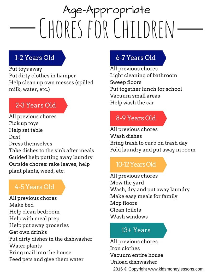 HugeDomains Chores For Kids Age Appropriate Chores Chores ...