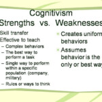 ICT Learning Fun Behaviorism Cognitivism And Constructivism The