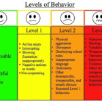 Image Result For Summer Camp Behavior Chart Individual Portable