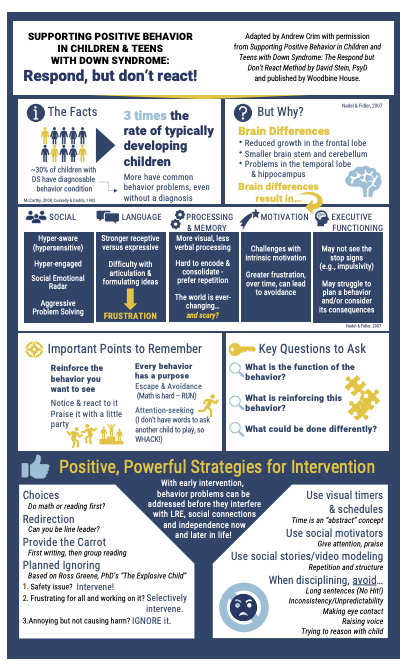 Infographic Supporting Positive Behavior In Kids With Down Syndrome