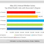 Job Spotlight Allied Health FindMyTradeSchool Find Trade