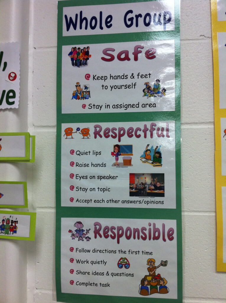 Kinderpond PBIS Anchor Charts