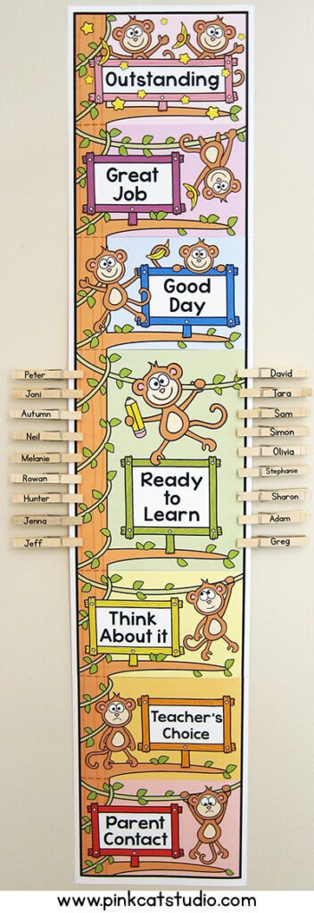 Monkey Behavior Chart Editable Classroom Decor Classroom Themes 