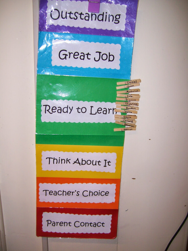 Mrs Drummond s Kindergarten Class School Wide Behavior Chart