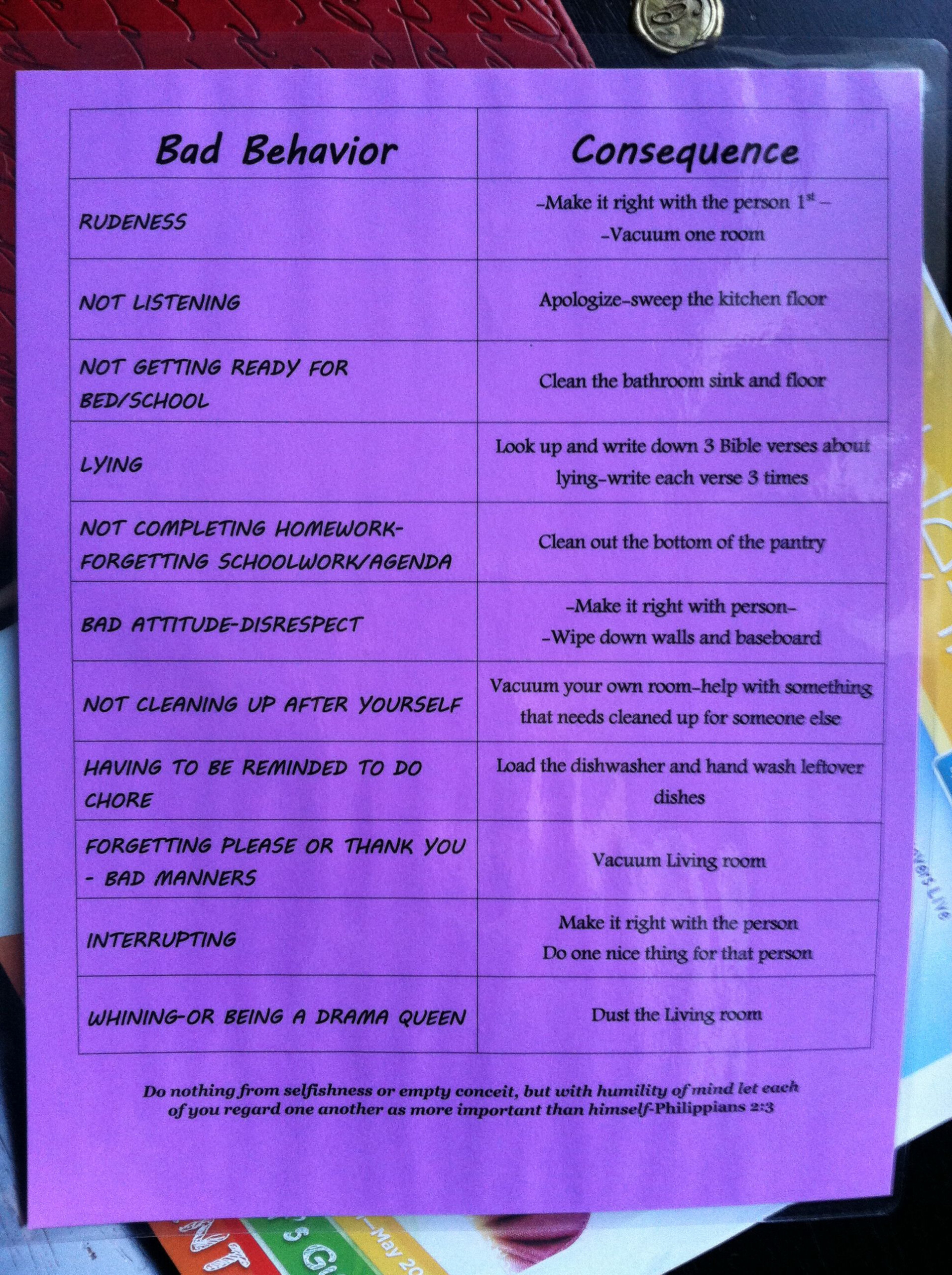 New Consequence Chart That I Made Hopefully This Will Eliminate 