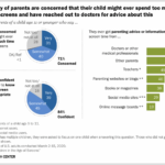 Parenting Kids In The Age Of Screens Social Media And Digital Devices