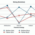 Parents Influence On Kids Behavior Not Much