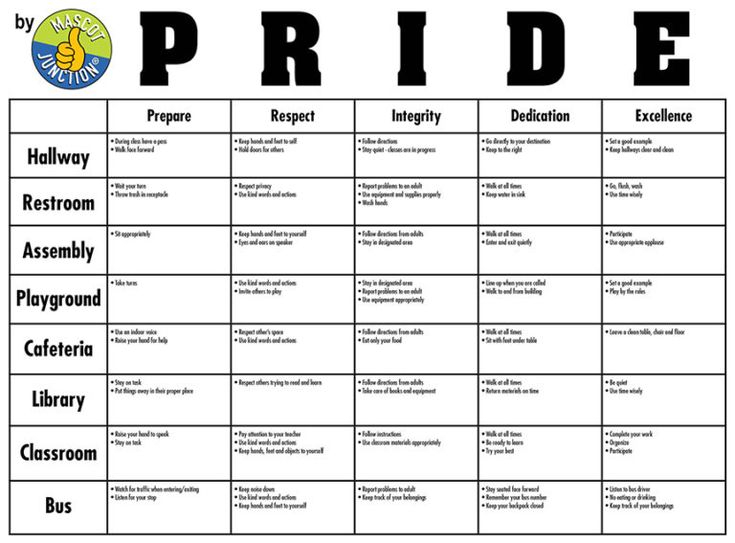 Pbis World Behavior Chart