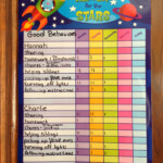 Pin By Kate Formby On Manners Reward Chart Kids Kids Rewards Reward