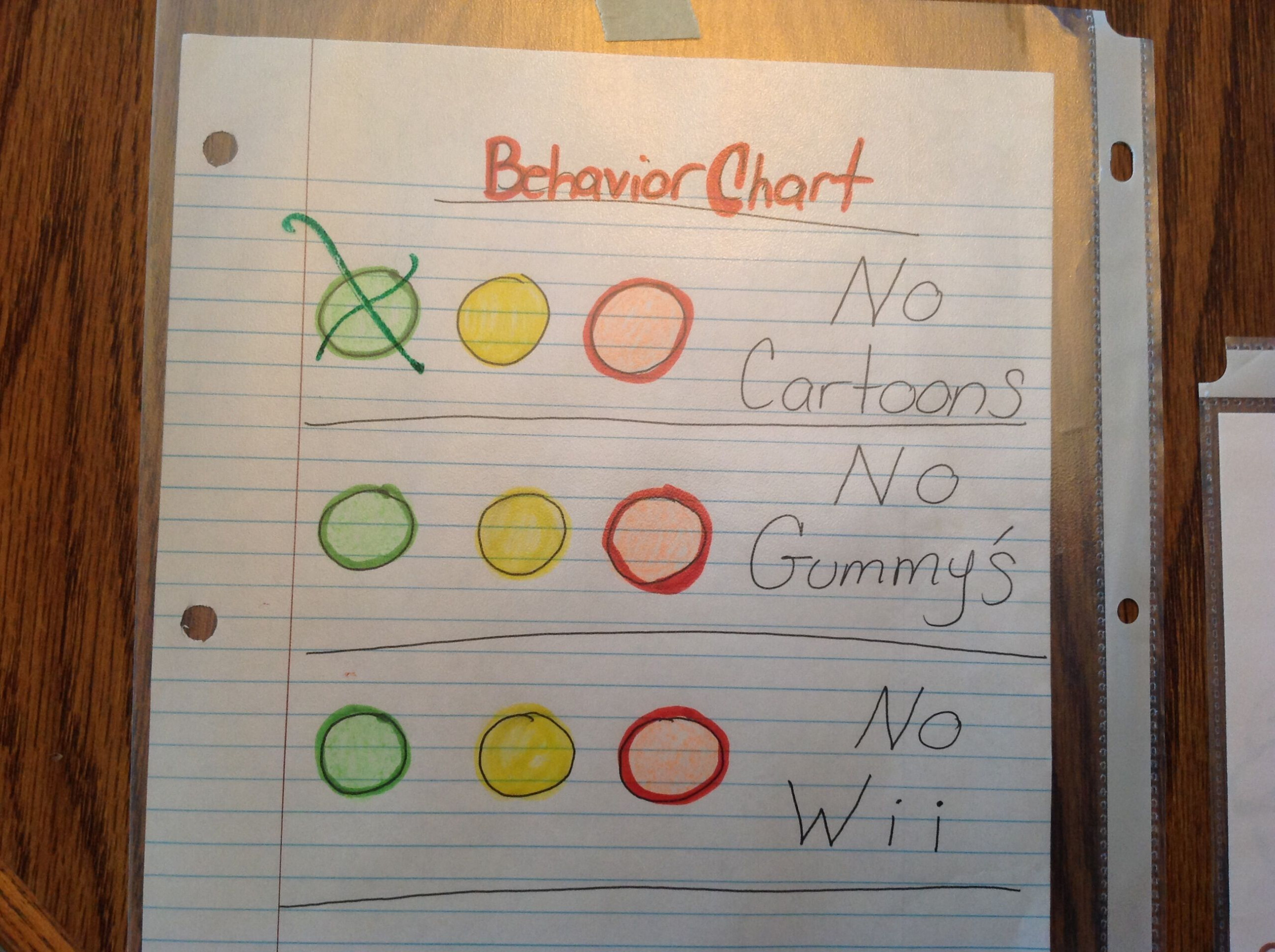 4 Year old Behavior Chart BehaviorChart