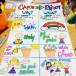 Pin On Anchor Charts