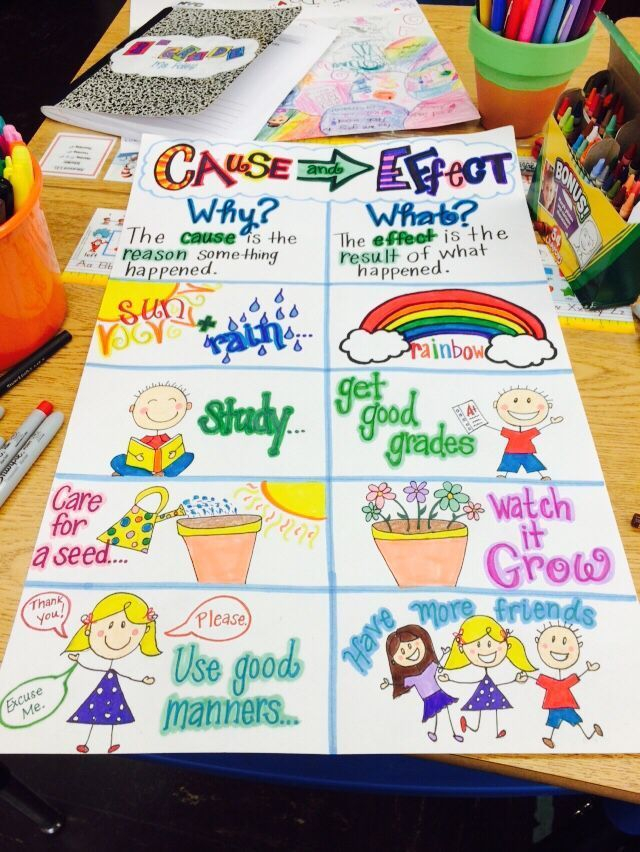 Pin On Anchor Charts