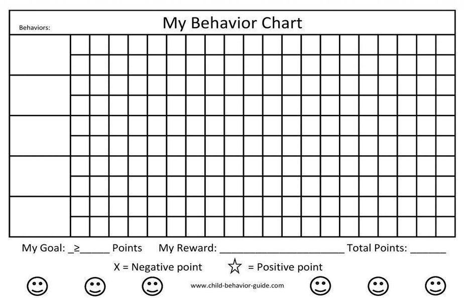 Pin On Beh Chart