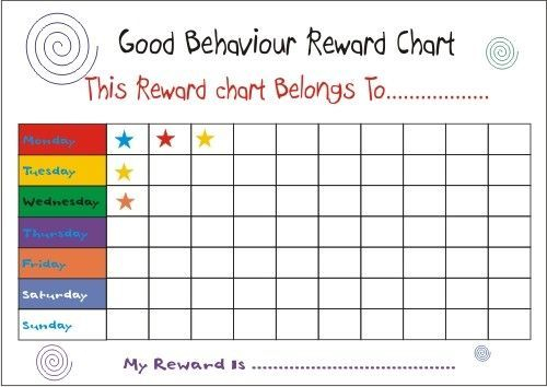 Pin On Behavior Charts And Checklists