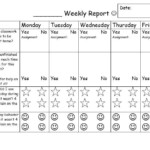 Pin On Behavior Charts And Checklists