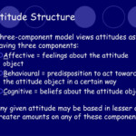 PPT Attitudes And Attitude Change PowerPoint Presentation Free