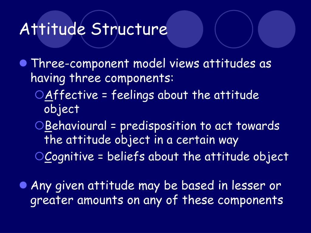 PPT Attitudes And Attitude Change PowerPoint Presentation Free 