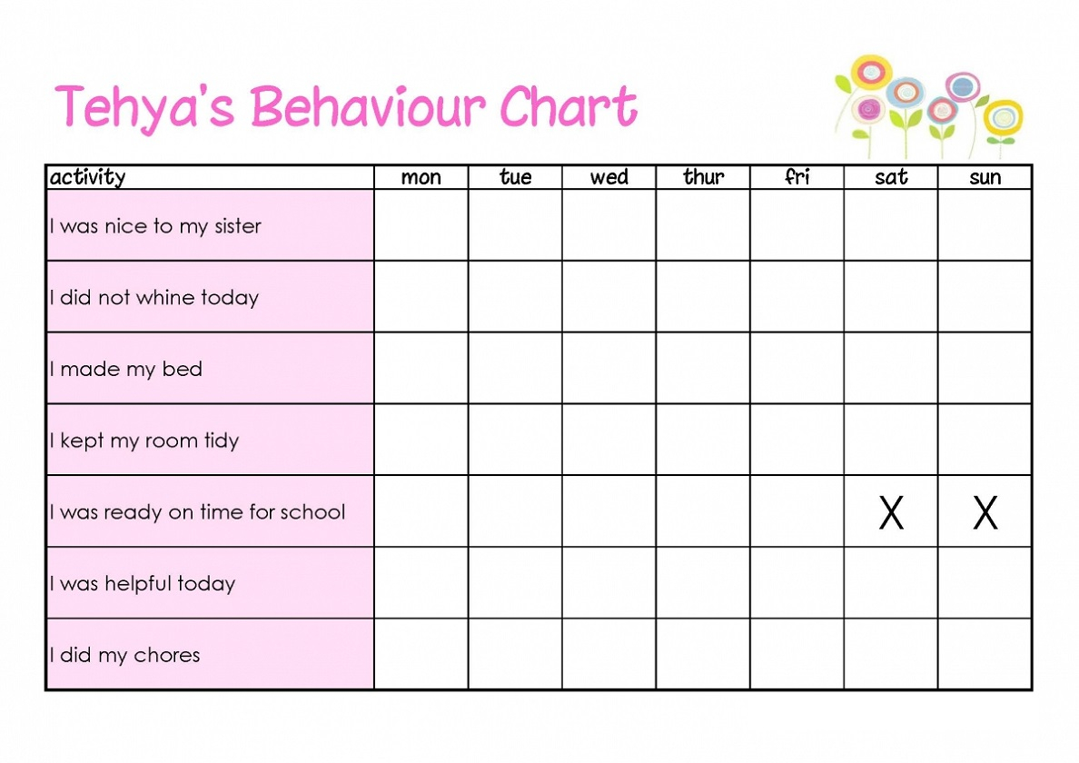 Printable Behavior Charts Activity Shelter