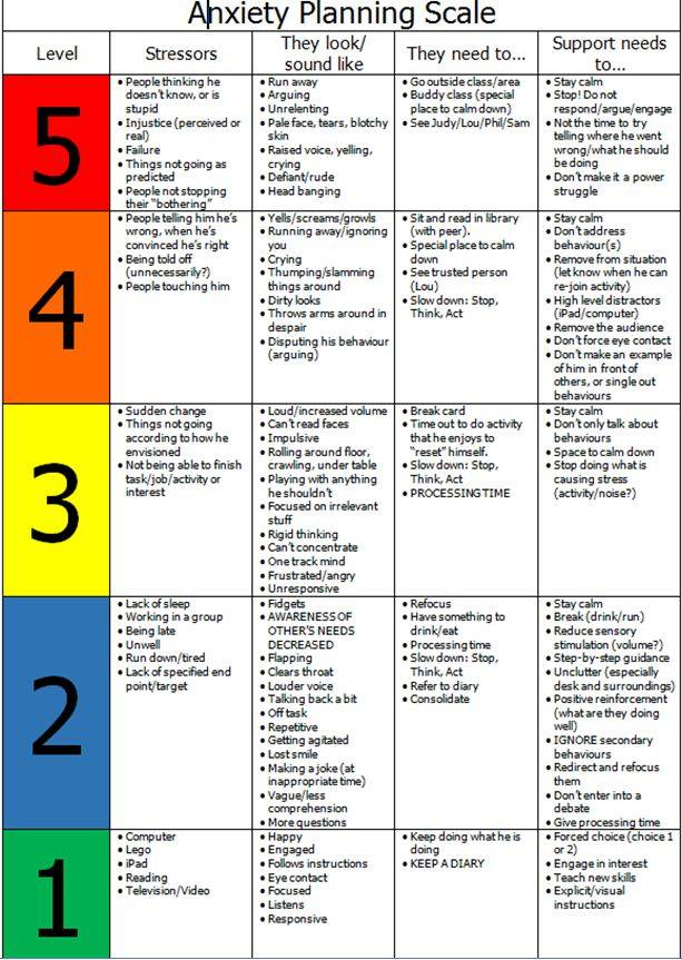 Rating Anxiety In Dementia Scale Pdf