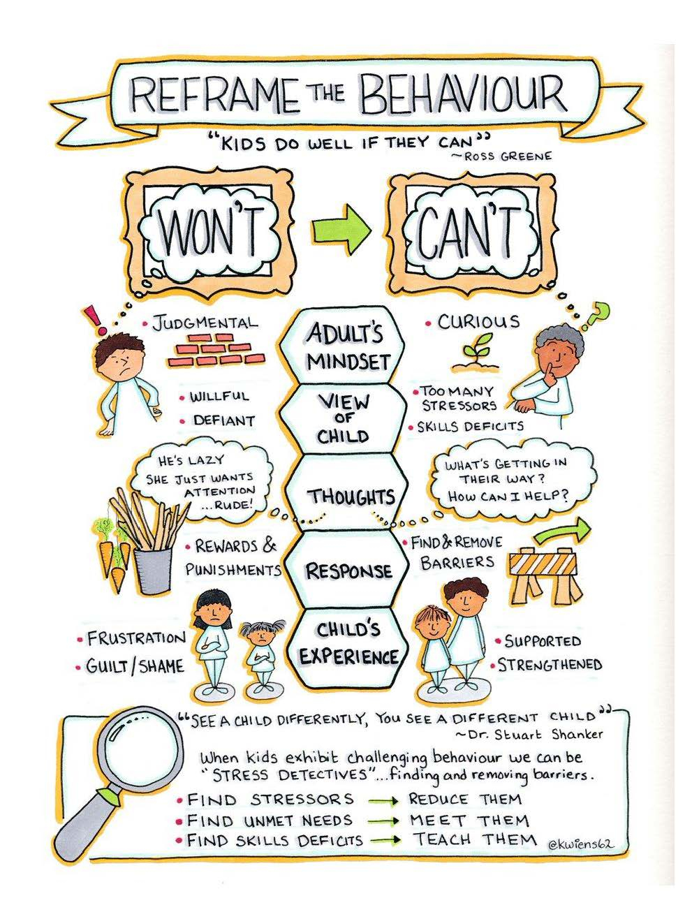 Reframe The Behavior Flow Chart BehaviorChart