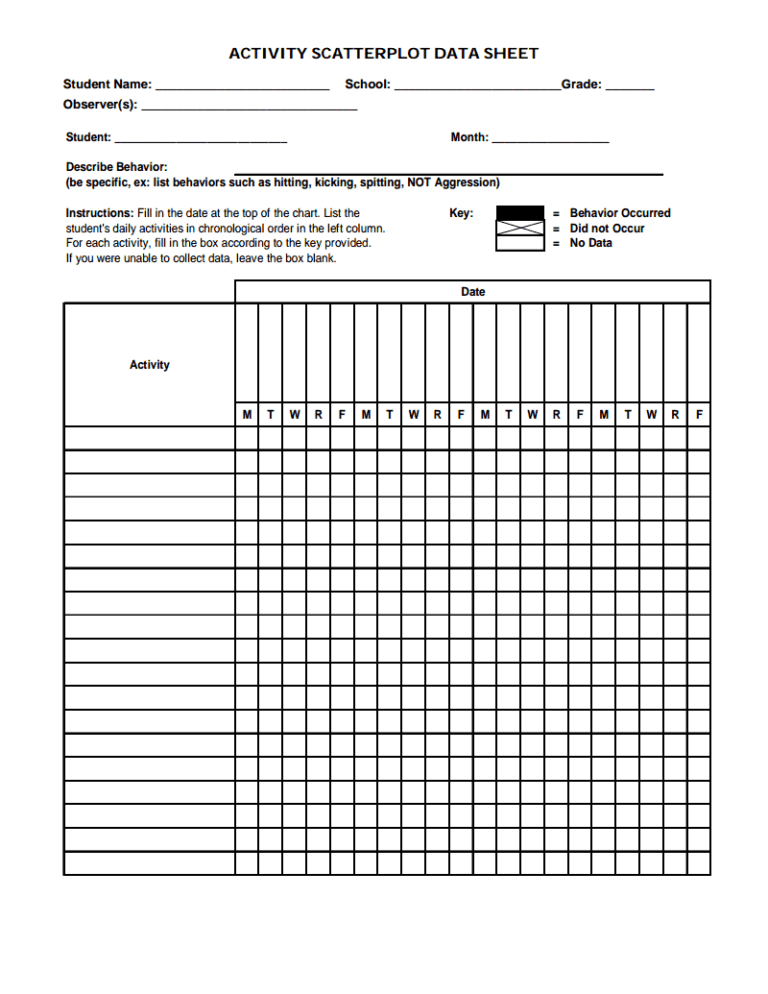 Scatter Plot Behavior Analysis Scatter Plot Data Sheets Data Collection ...