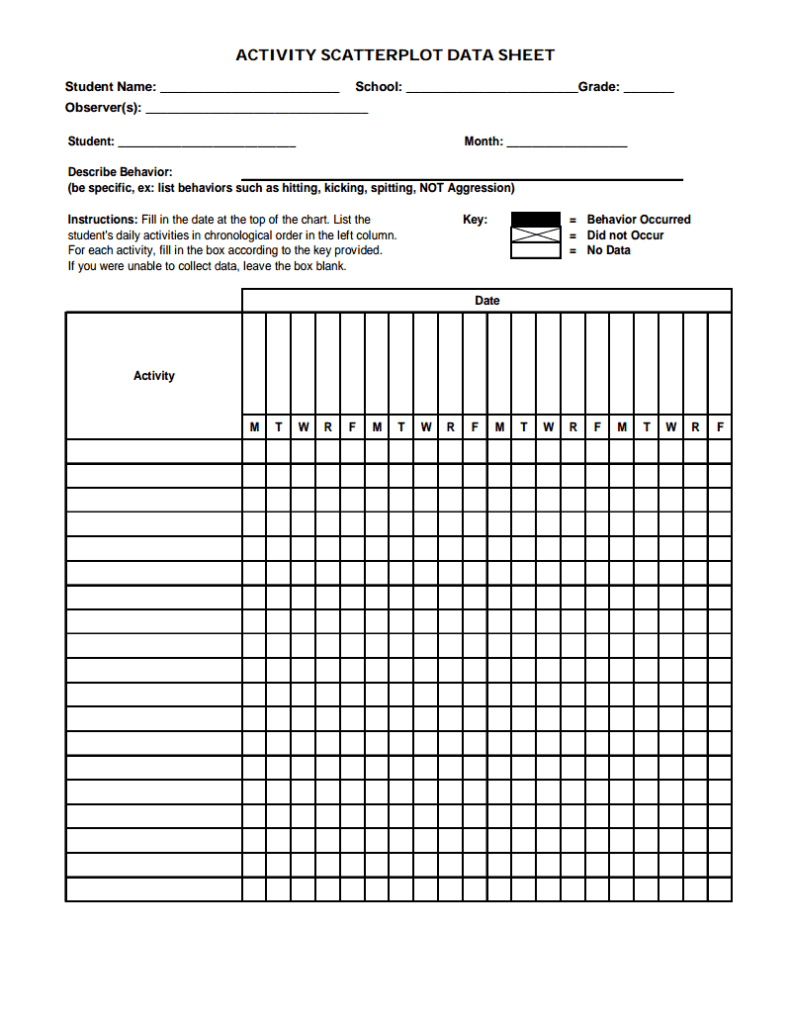 Scatter Plot Behavior Analysis Scatter Plot Data Sheets Data Collection ...