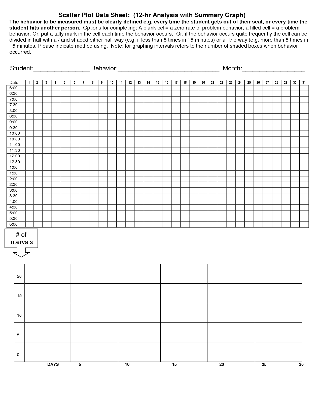 Behavior Scatter Plot Chart BehaviorChart