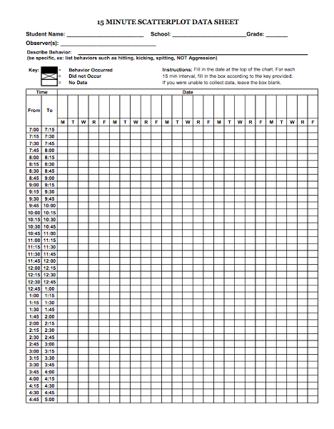 Scatter Plot Data Sheet Elementary School Counseling Lessons School 