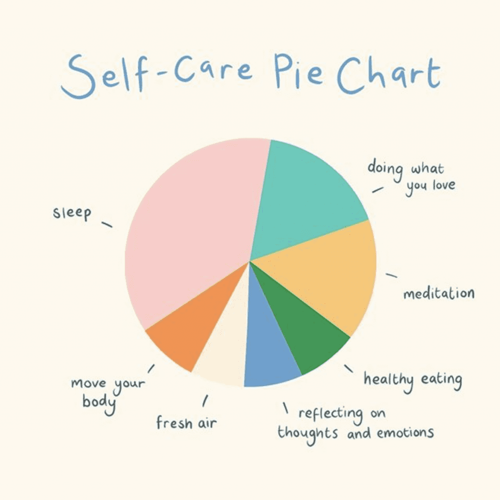 Self Care Pie Chart Fabulous Magazine