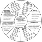 Theory Of Human Behavior Chart psychology FollowPics Psychology