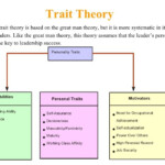 There Is Another Great Example Of How Trait Theory Works And How It