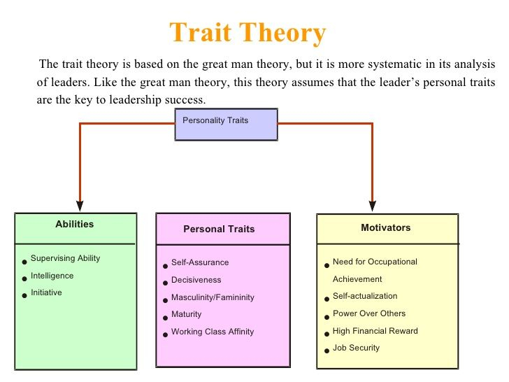 There Is Another Great Example Of How Trait Theory Works And How It