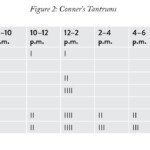 Track And Chart Your Kid s Tantrums To Help Change Behaviour Lifehacker