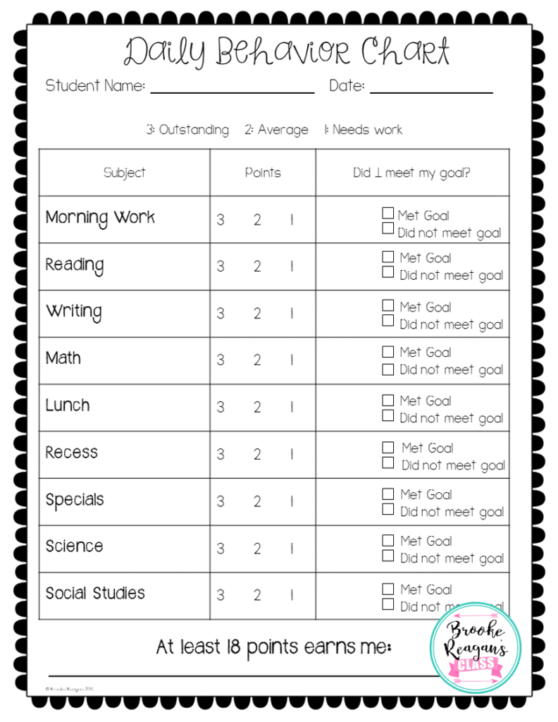 Track Student Behavior And Reward Students For Meeting Their Behavior 