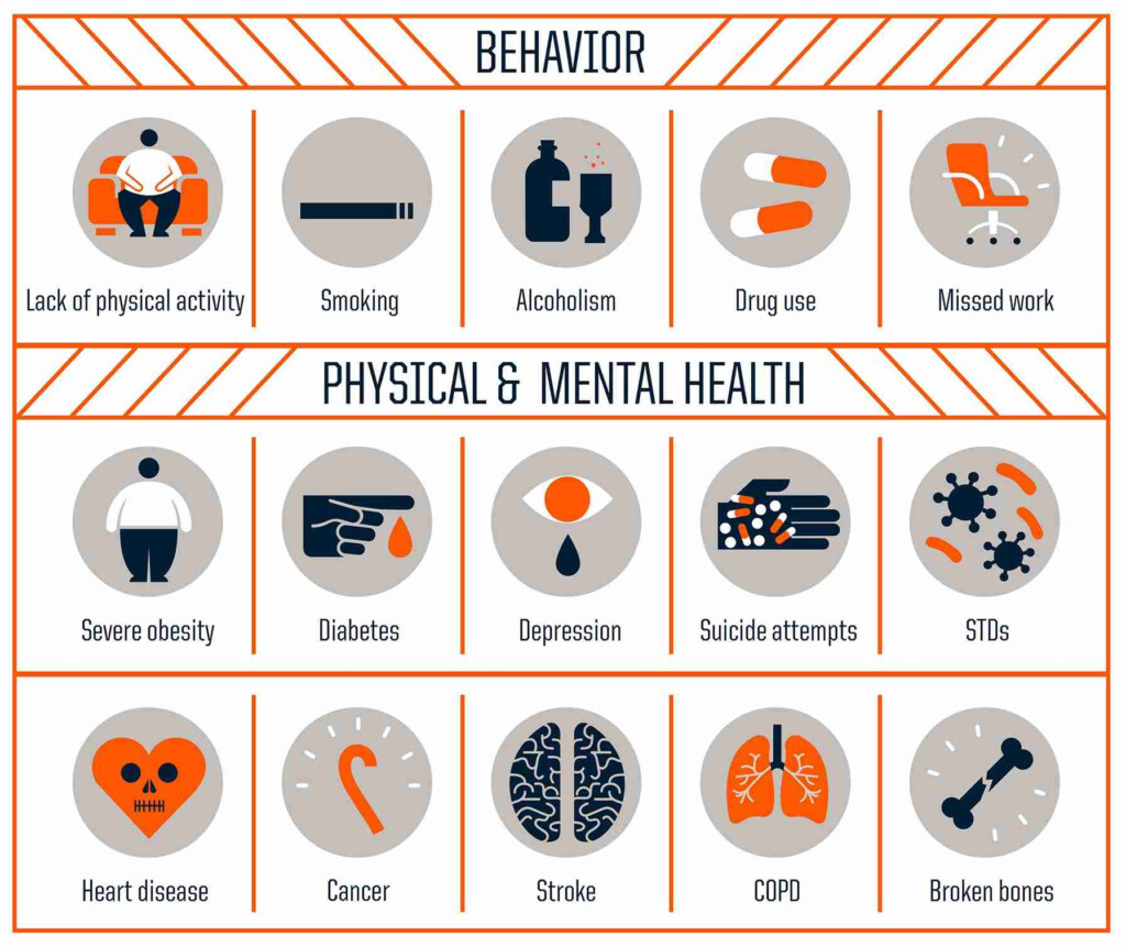 Trauma Informed Teaching Part 3 Of 4 Adverse Childhood Experiences 