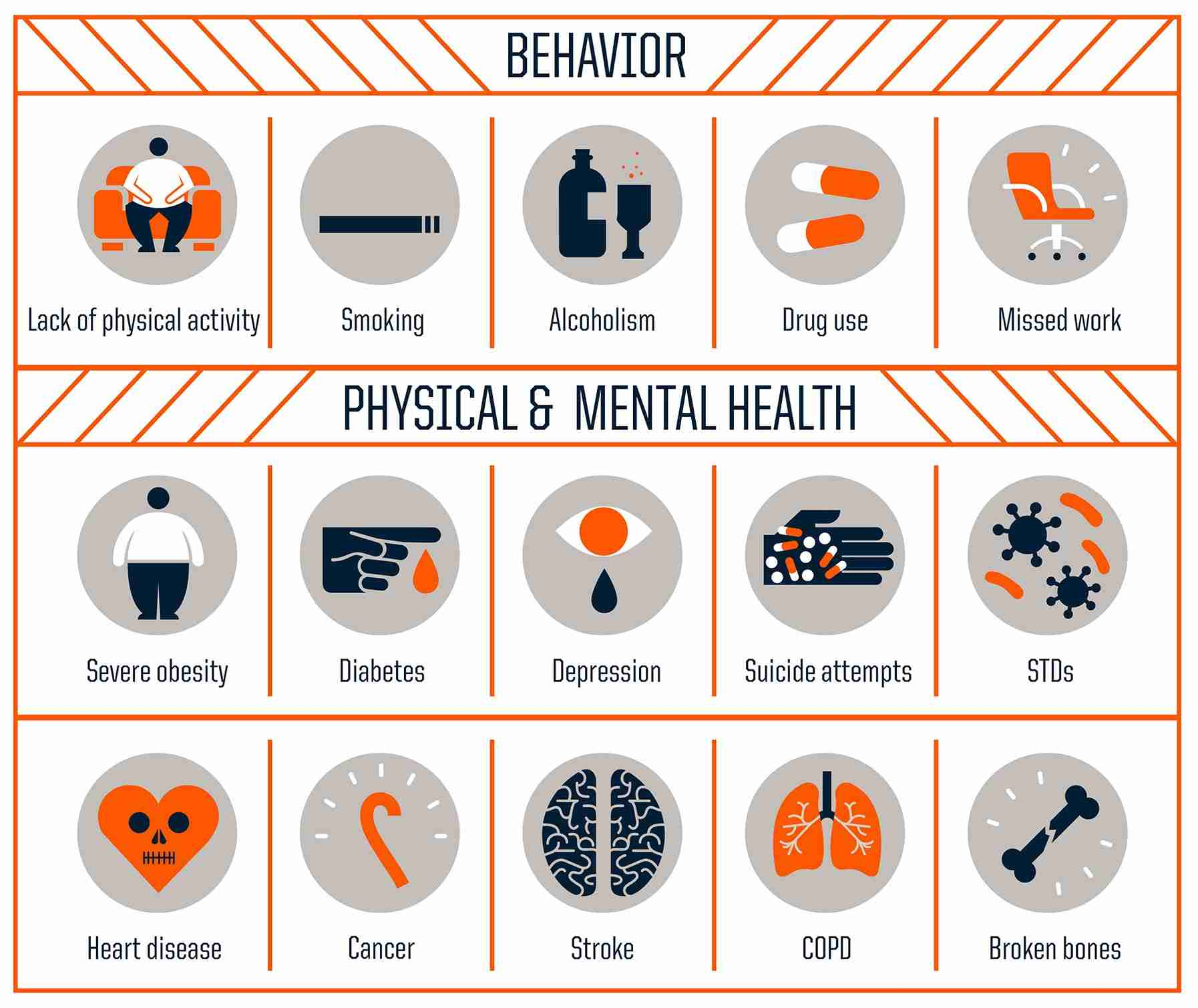 Trauma Informed Teaching Part 3 Of 4 Adverse Childhood Experiences