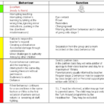 View Source Image Logical Consequences Behavior Interventions House