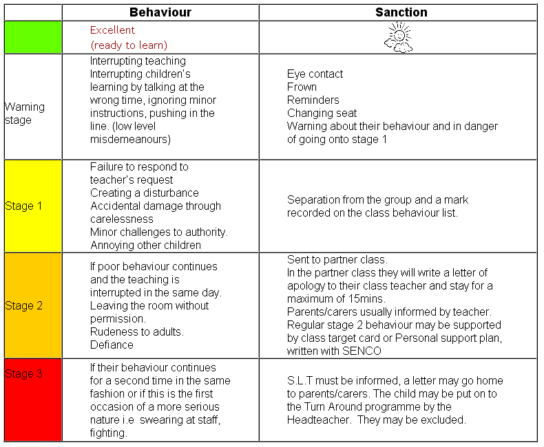 View Source Image Logical Consequences Behavior Interventions House 