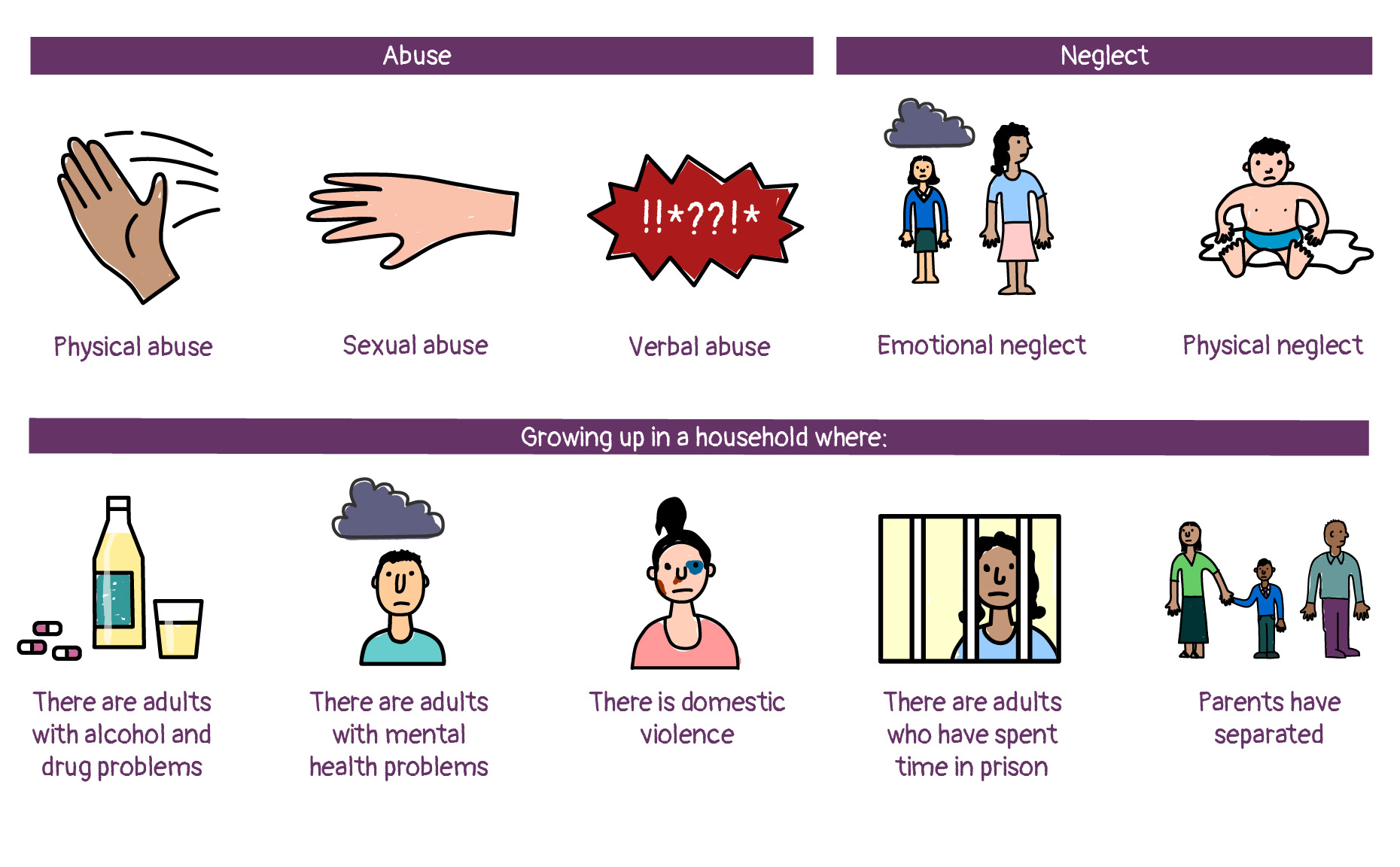 What Are Adverse Childhood Experiences ACEs Liverpool CAMHS