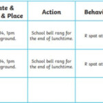 What Is An ABC Behaviour Chart Answered Twinkl Teaching Wiki