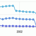 ZoomXY Chart Cursor Behavior With DateAxis Is Broken Issue 721