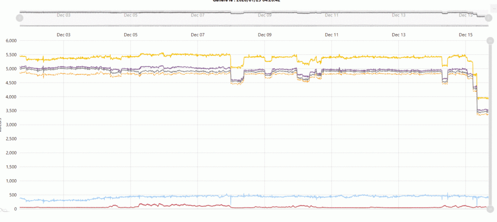 ZoomXY Chart Cursor Behavior With DateAxis Is Broken Issue 721 