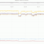 ZoomXY Chart Cursor Behavior With DateAxis Is Broken Issue 721